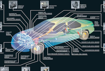 diagnostic